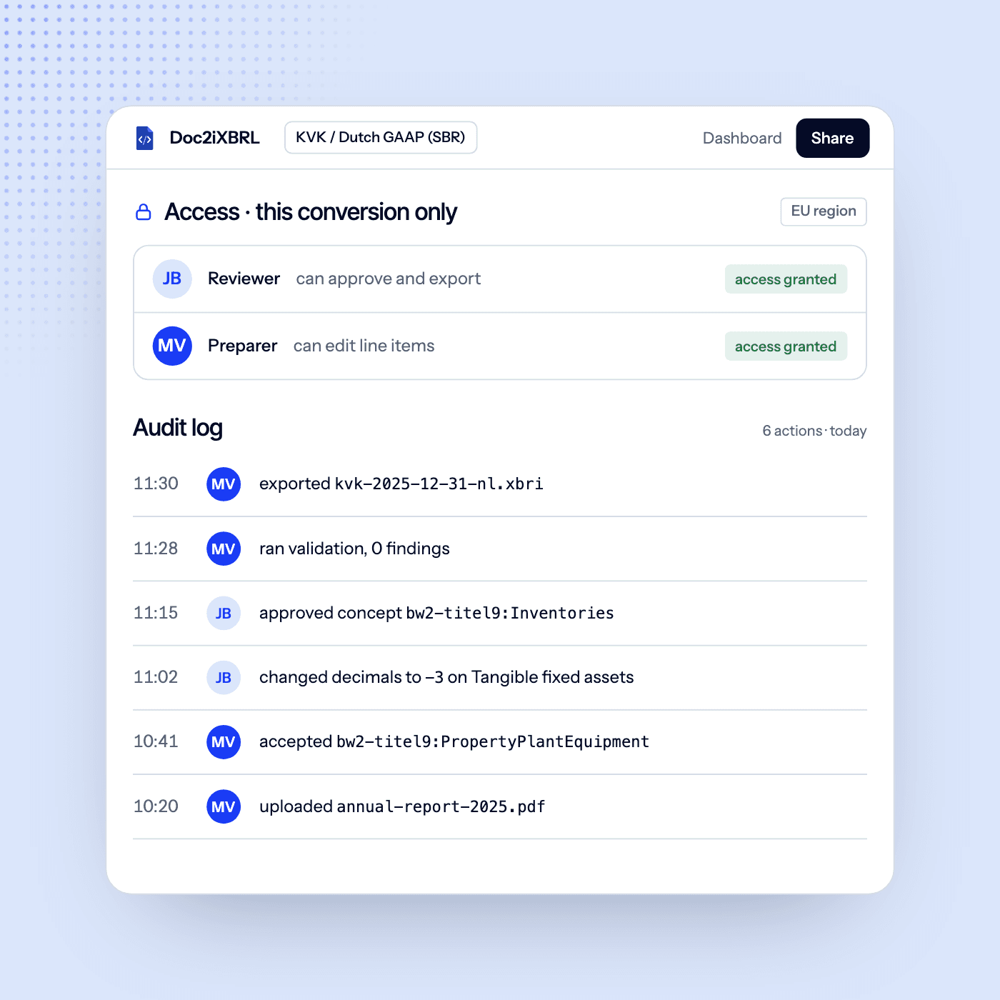 Access for this conversion only, changes in the change history, EU region