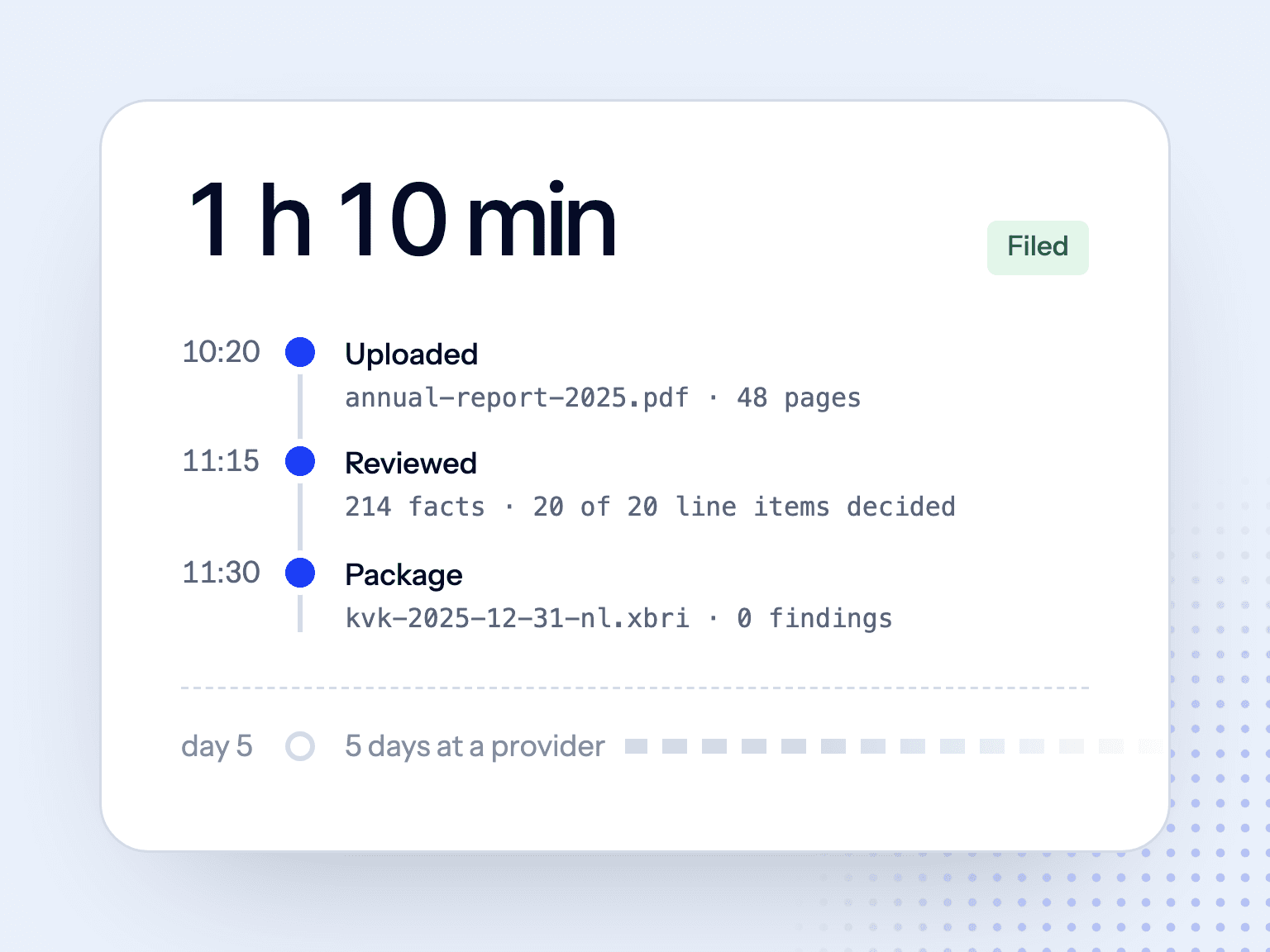 Review time in Doc2iXBRL against the wait at a provider