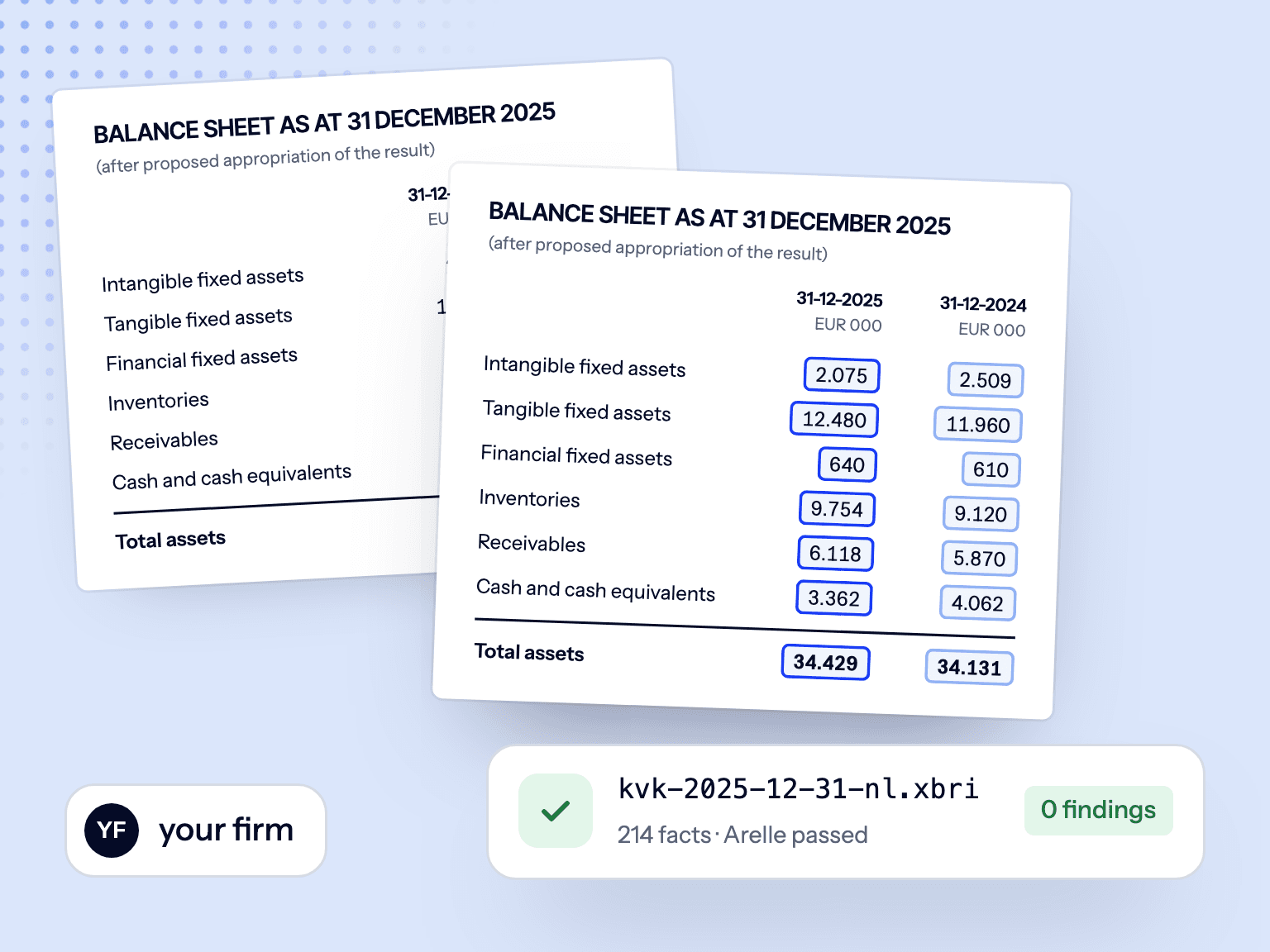 Accounts, tags and package, delivered by your firm