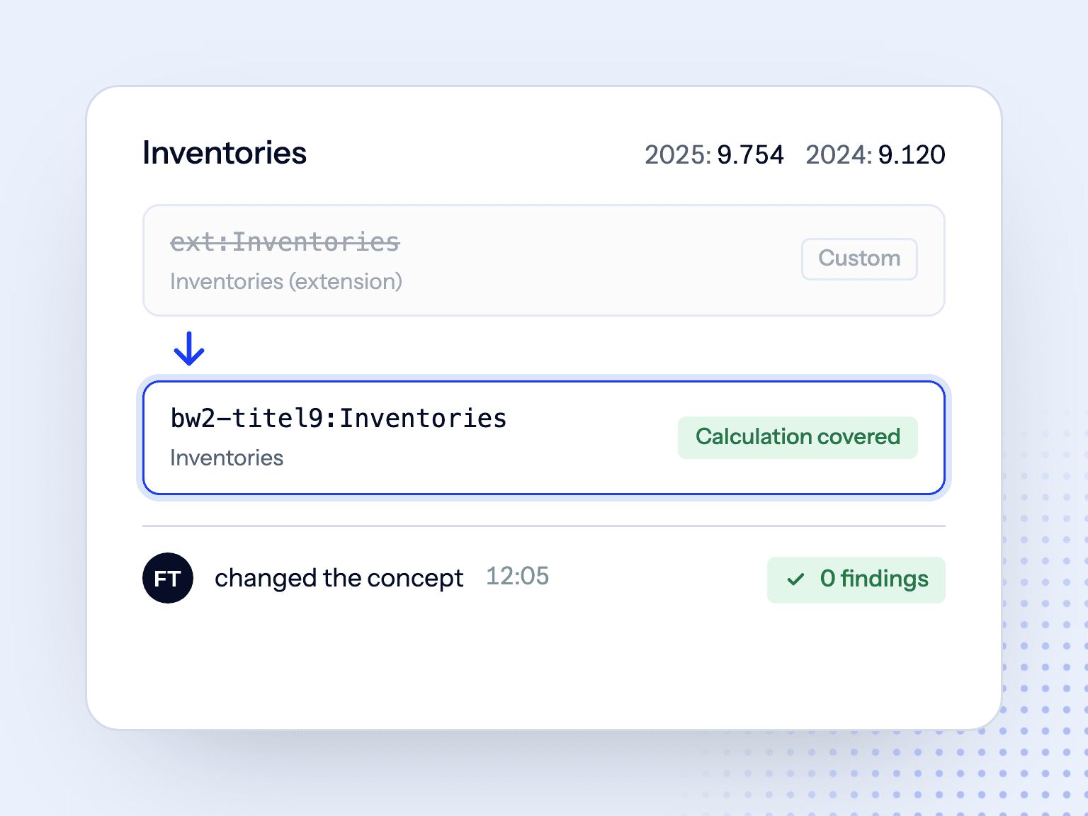 Inventories concept changed from ext:Inventories to bw2-titel9:Inventories by the finance team at 12:05, 0 findings
