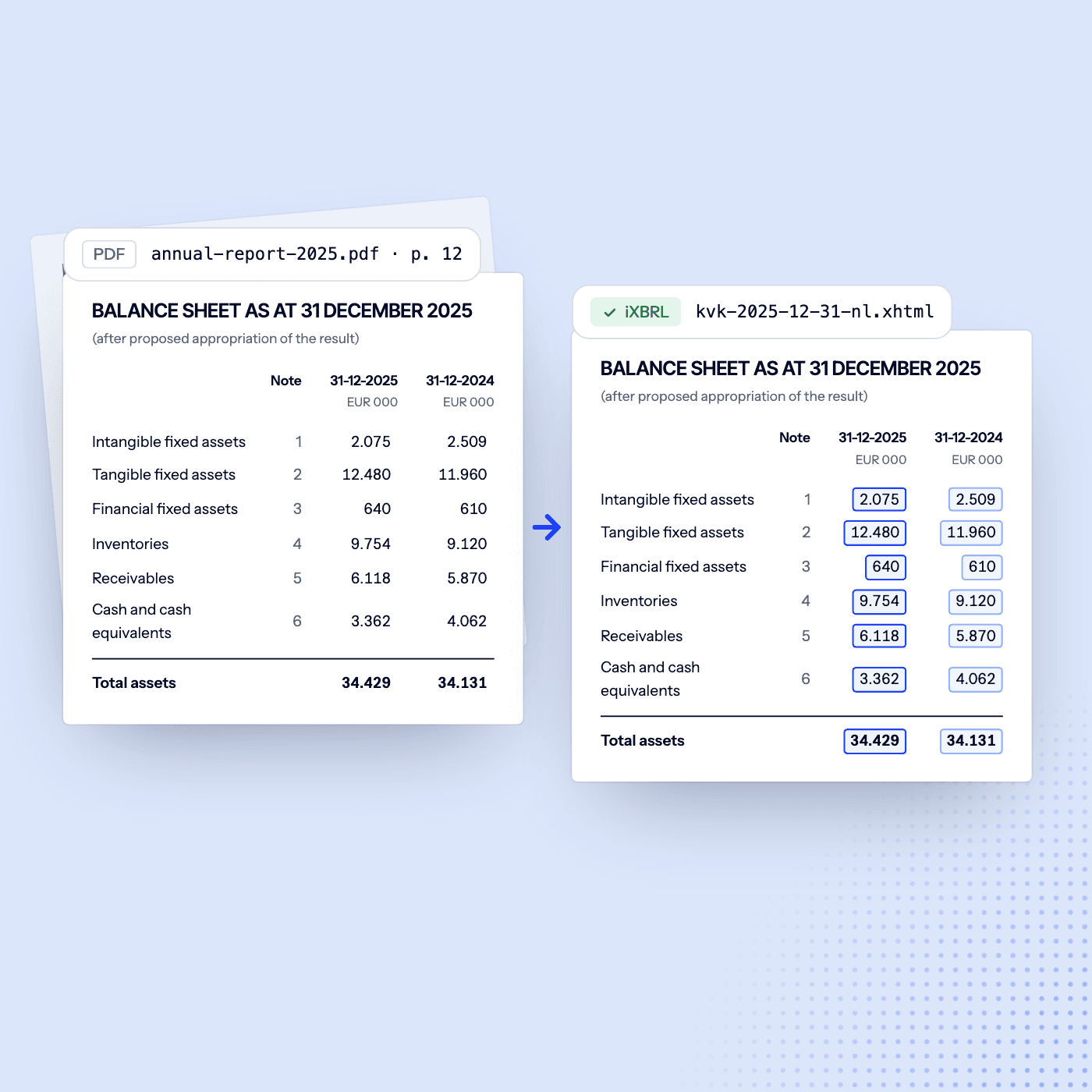 A PDF, a scan and a pasted image become one iXBRL document