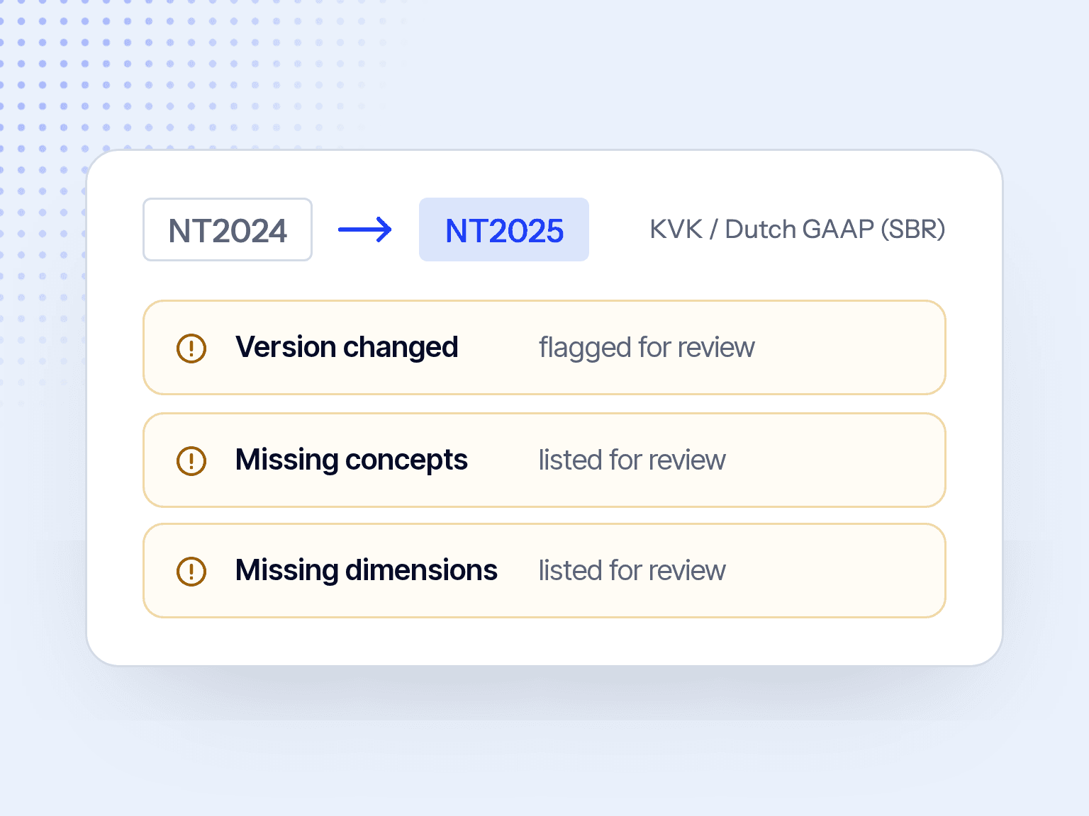 NT2024 to NT2025: the version change, missing concepts and missing dimensions, each flagged for review