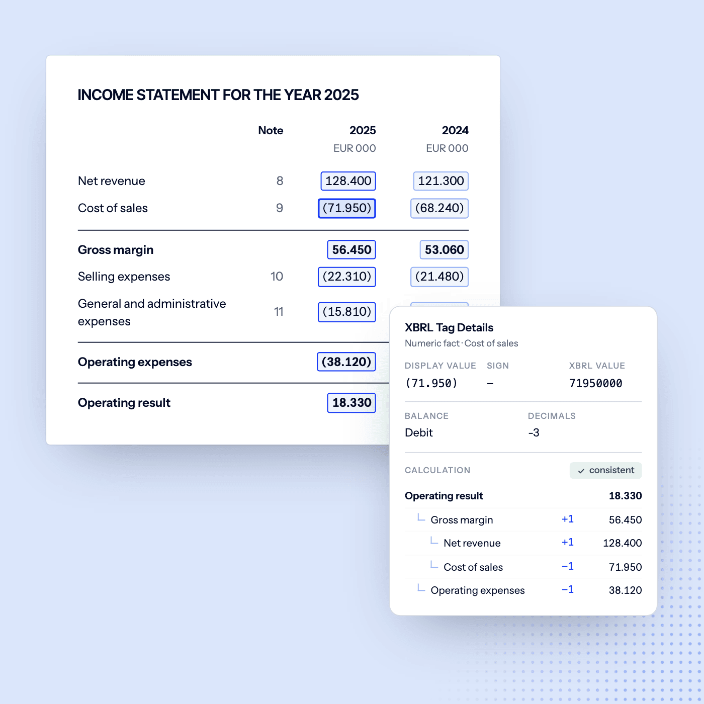 Income statement page with Cost of sales open: shown (71.950), stored 71950000, and the calculation tree Net revenue, Cost of sales, Gross margin, Operating expenses, Operating result, consistent