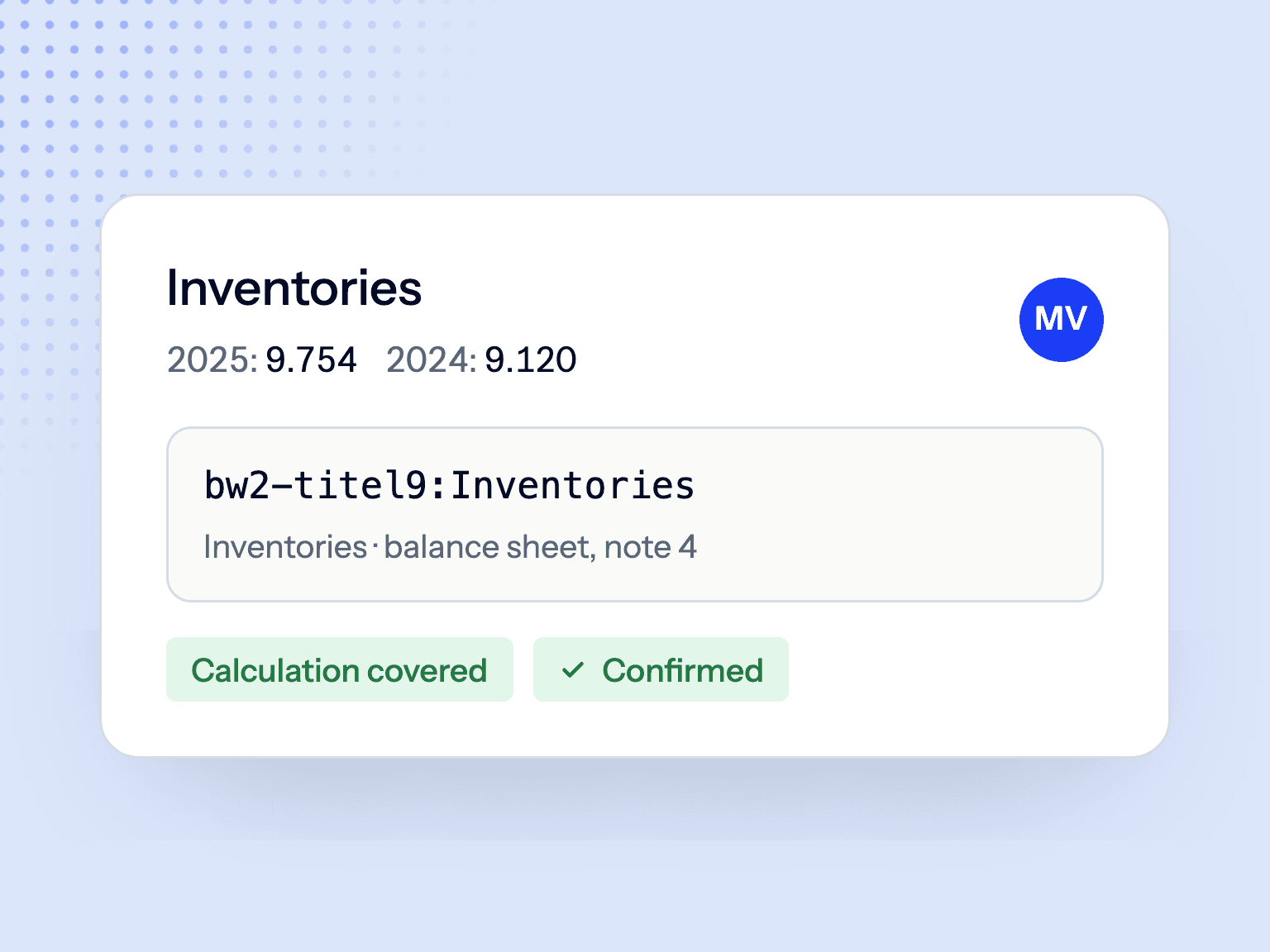 Line item Inventories 9.754 with bw2-titel9:Inventories, calculation covered, confirmed